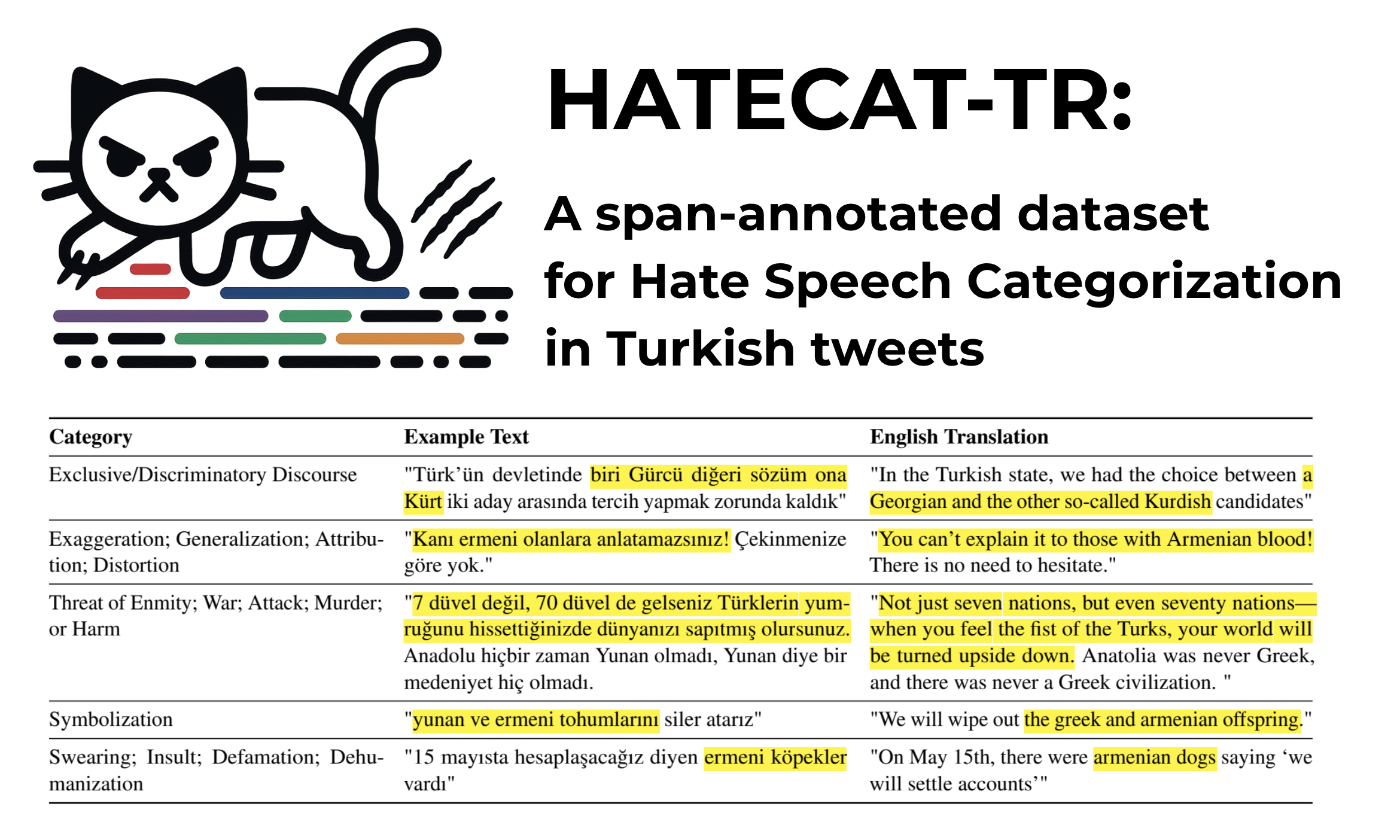 HATECAT-TR dataset